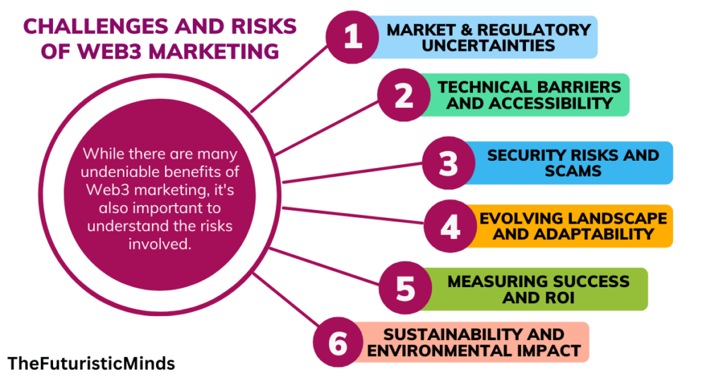 Challenges and Risks of Web3 Marketing