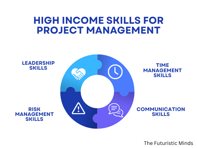 High Income Skills For Project Management