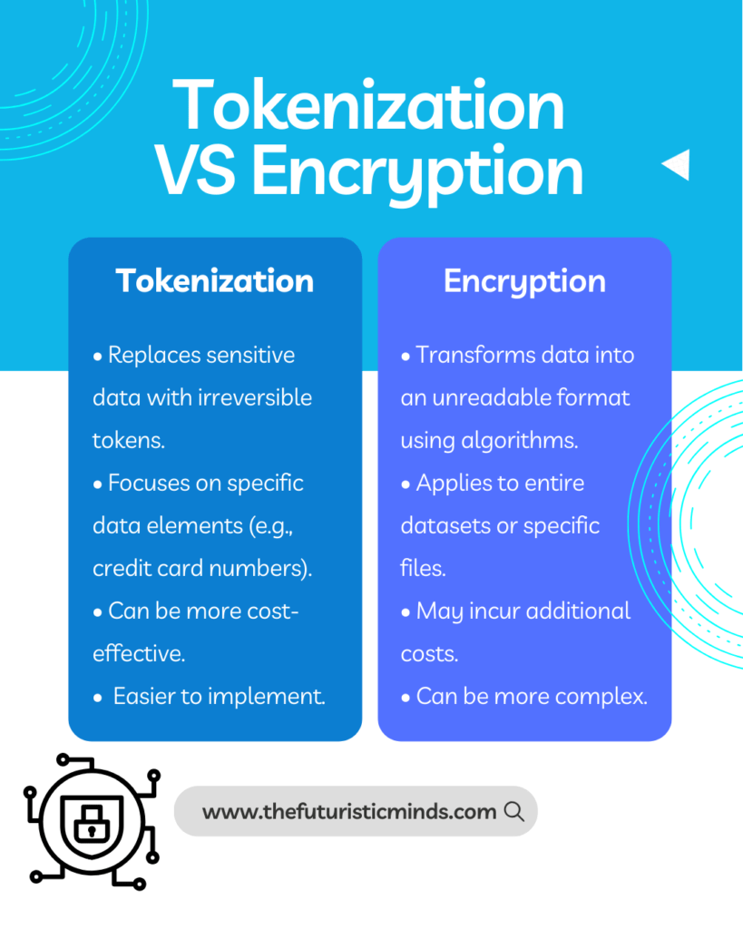 Tokenization VS Encryption: Key Differences