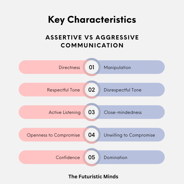 Assertive vs Aggressive Communication: Key Characteristics