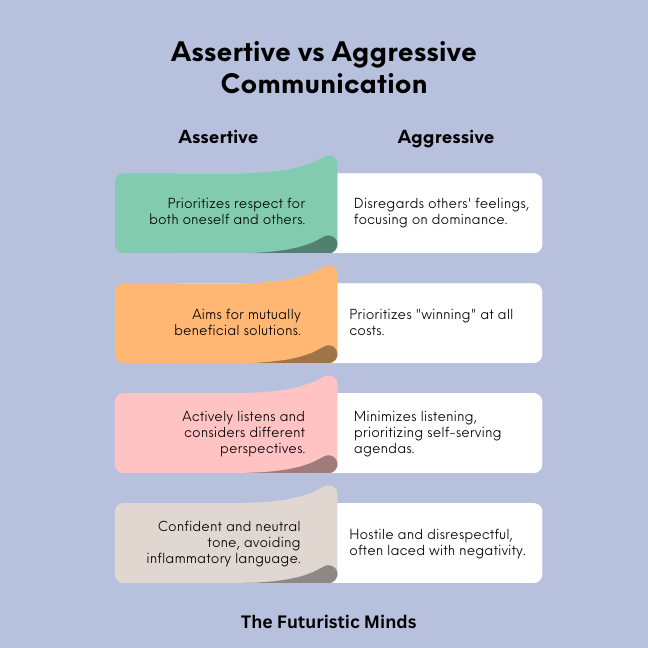 Assertive vs Aggressive Communication: Key Differences