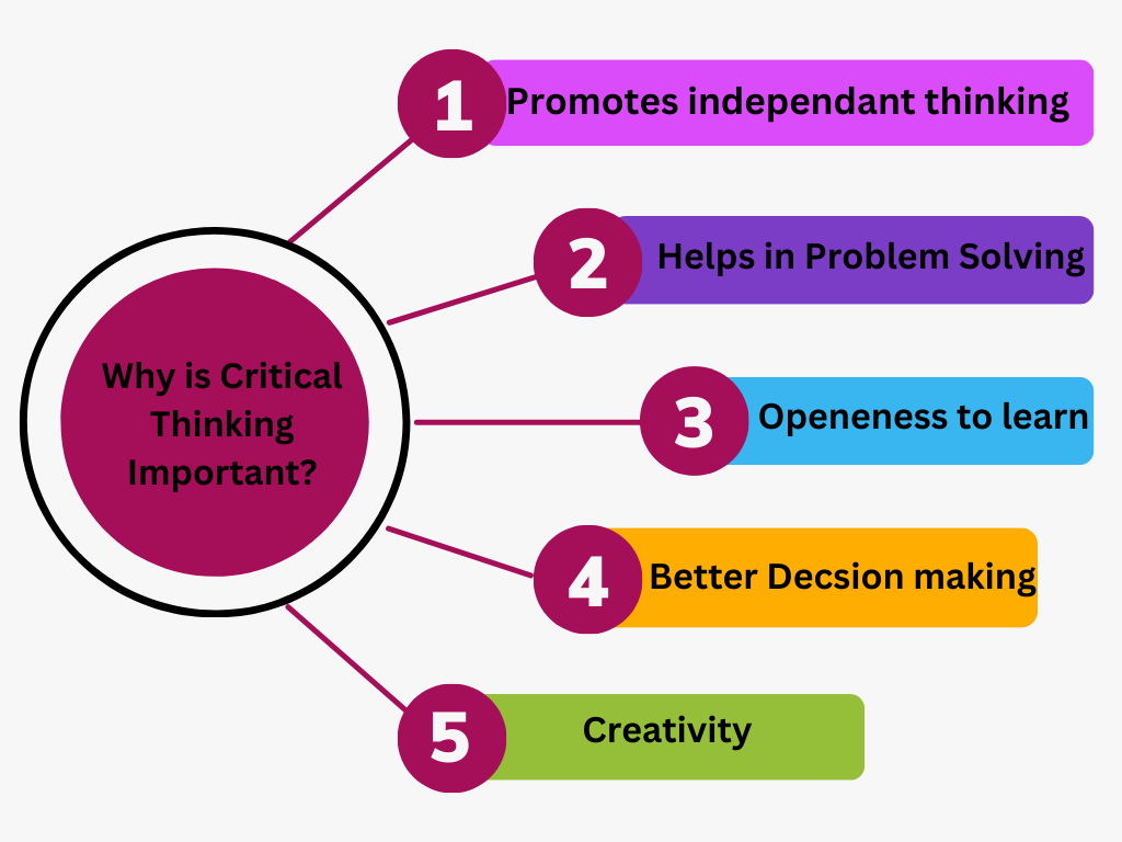 why is critical thinking important 