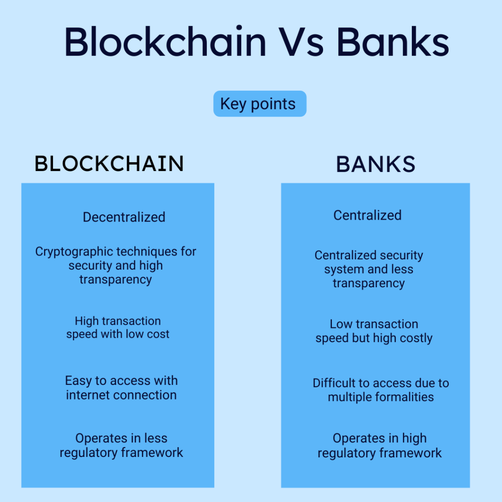 Difference between blockchain and banks