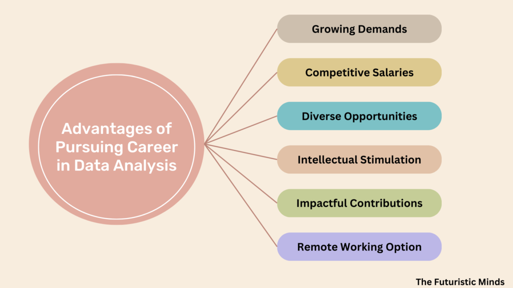is data analyst a good career 