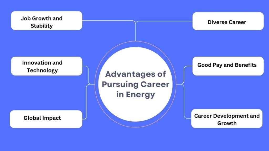 Advantages of pursuing career in energy