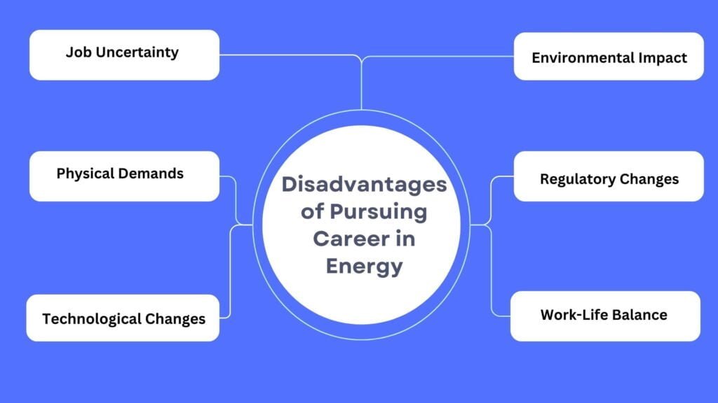 Disadvantages of pursuing career in energy
