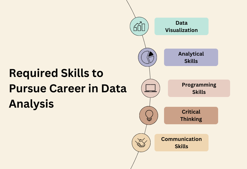 is data analyst a good career path 