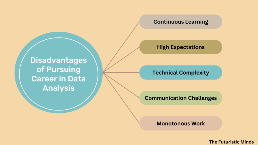 is data analyst a good career 